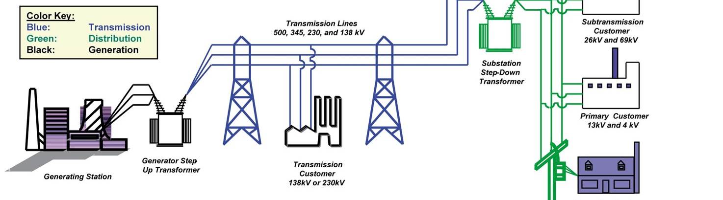 Electrical Power Transmission and Distribution (8-PDH); Presented over two Consecutive 4-Hr Days